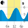 Wharf Creek tide chart for Saturday, November 9, 2024