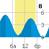Wharf Creek tide chart for Wednesday, January 8, 2025