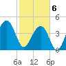 Wharf Creek tide chart for Thursday, February 6, 2025