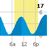 Wharf Creek tide chart for Monday, March 17, 2025