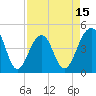 Wharf Creek tide chart for Tuesday, April 15, 2025