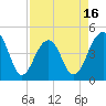 Wharf Creek tide chart for Wednesday, April 16, 2025