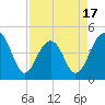 Wharf Creek tide chart for Thursday, April 17, 2025