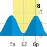 Wharf Creek tide chart for Tuesday, April 8, 2025