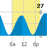 Wharf Creek tide chart for Sunday, July 27, 2025