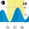 Wharf Creek tide chart for Saturday, August 16, 2025