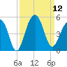Wharf Creek tide chart for Friday, September 12, 2025