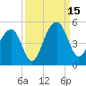 Wharf Creek tide chart for Monday, September 15, 2025