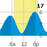 Wharf Creek tide chart for Wednesday, September 17, 2025