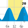 Wharf Creek tide chart for Saturday, September 20, 2025