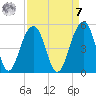 Wharf Creek tide chart for Sunday, September 7, 2025