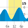 Wharf Creek tide chart for Wednesday, October 15, 2025