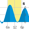 Wharf Creek tide chart for Thursday, November 6, 2025