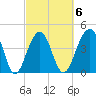 Wharf Creek tide chart for Friday, March 6, 2026