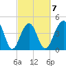 Wharf Creek tide chart for Saturday, March 7, 2026