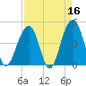 Wharf Creek tide chart for Thursday, April 16, 2026