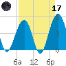 Wharf Creek tide chart for Friday, April 17, 2026