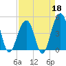 Wharf Creek tide chart for Saturday, April 18, 2026