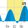 Wharf Creek tide chart for Monday, June 15, 2026