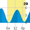 Wharf Creek tide chart for Saturday, June 20, 2026