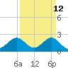 Whiskey Creek FL tide chart for Tuesday, April 12, 2022