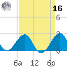 Whiskey Creek FL tide chart for Saturday, April 16, 2022