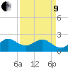 Whiskey Creek FL tide chart for Saturday, April 9, 2022