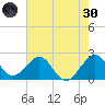 Whiskey Creek FL tide chart for Monday, May 30, 2022