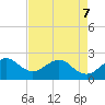 Whiskey Creek FL tide chart for Saturday, May 7, 2022