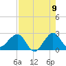 Whiskey Creek FL tide chart for Tuesday, August 9, 2022