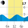 Whiskey Creek FL tide chart for Saturday, September 17, 2022