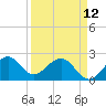 Whiskey Creek FL tide chart for Wednesday, April 12, 2023