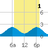 Whiskey Creek FL tide chart for Saturday, April 1, 2023