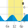 Whiskey Creek FL tide chart for Saturday, April 8, 2023