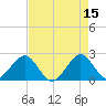 Whiskey Creek FL tide chart for Monday, May 15, 2023