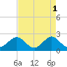 Whiskey Creek FL tide chart for Monday, May 1, 2023