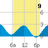 Whiskey Creek FL tide chart for Tuesday, May 9, 2023