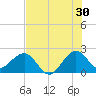 Whiskey Creek FL tide chart for Friday, June 30, 2023