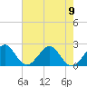 Whiskey Creek FL tide chart for Friday, June 9, 2023