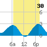 Whiskey Creek FL tide chart for Sunday, July 30, 2023