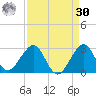 Whiskey Creek FL tide chart for Wednesday, August 30, 2023