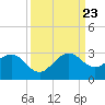 Whiskey Creek FL tide chart for Saturday, September 23, 2023