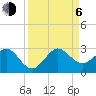 Whiskey Creek FL tide chart for Wednesday, September 6, 2023