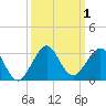 Whiskey Creek FL tide chart for Sunday, October 1, 2023