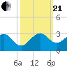 Whiskey Creek FL tide chart for Saturday, October 21, 2023