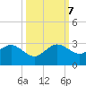 Whiskey Creek FL tide chart for Saturday, October 7, 2023
