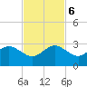Whiskey Creek FL tide chart for Monday, November 6, 2023