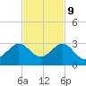 Whiskey Creek FL tide chart for Thursday, November 9, 2023