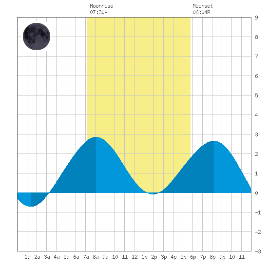 Whiskey Creek FL tide chart for Thursday, January 11, 2024