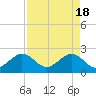 Whiskey Creek FL tide chart for Thursday, April 18, 2024